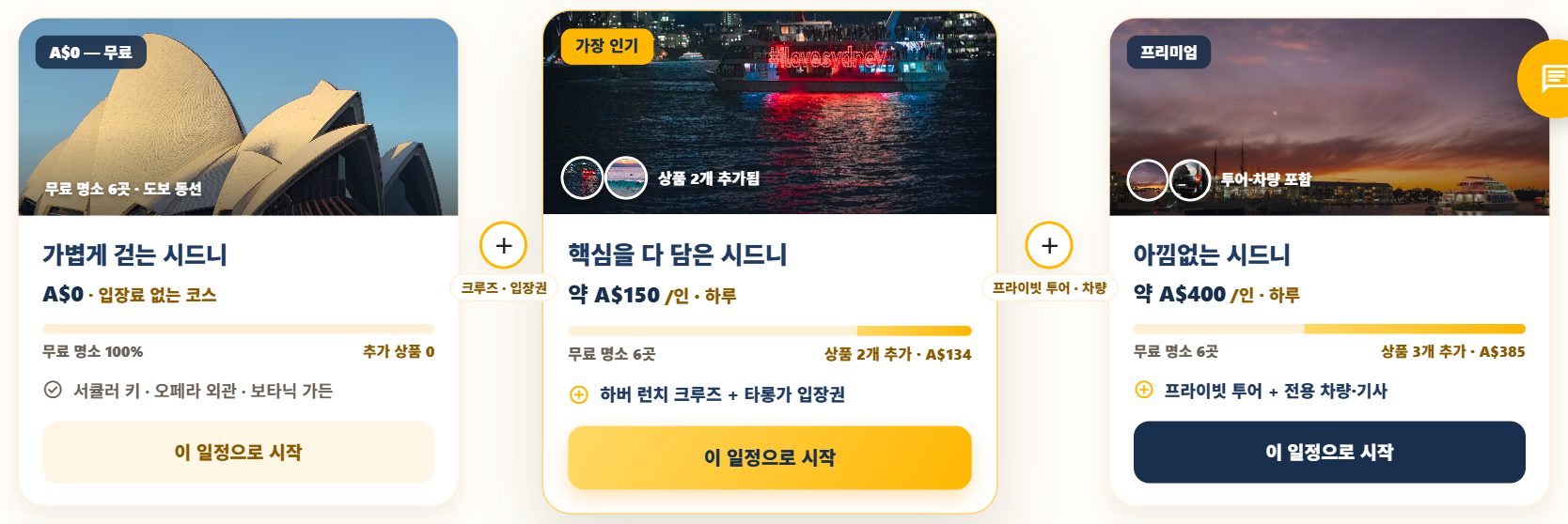 홈 예산별 기본 일정 선반 — 가볍게 걷는 시드니(무료), 핵심을 다 담은 시드니, 아낌없는 시드니